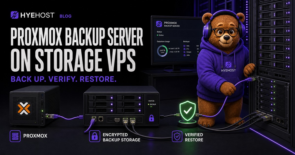 HYEHOST mascot connecting Proxmox VE to encrypted Storage VPS backups and a verified restore